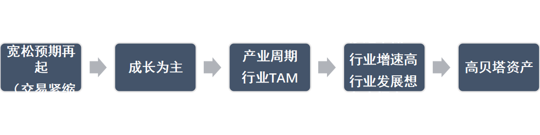 長潤觀點丨aigc浪潮不容錯過,美股下半年展望
